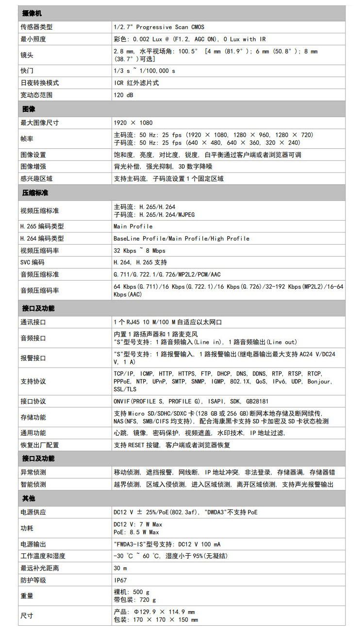 智能半球型網(wǎng)絡(luò)攝像機(jī)