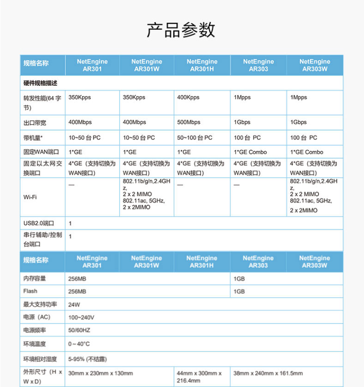 華為 AR303 企業級路由器