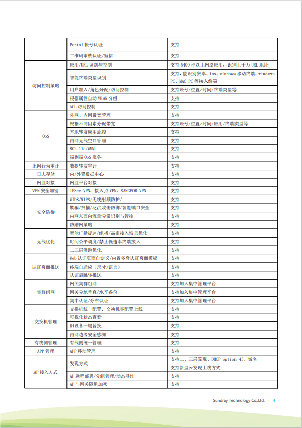 信銳 無線AP控制器