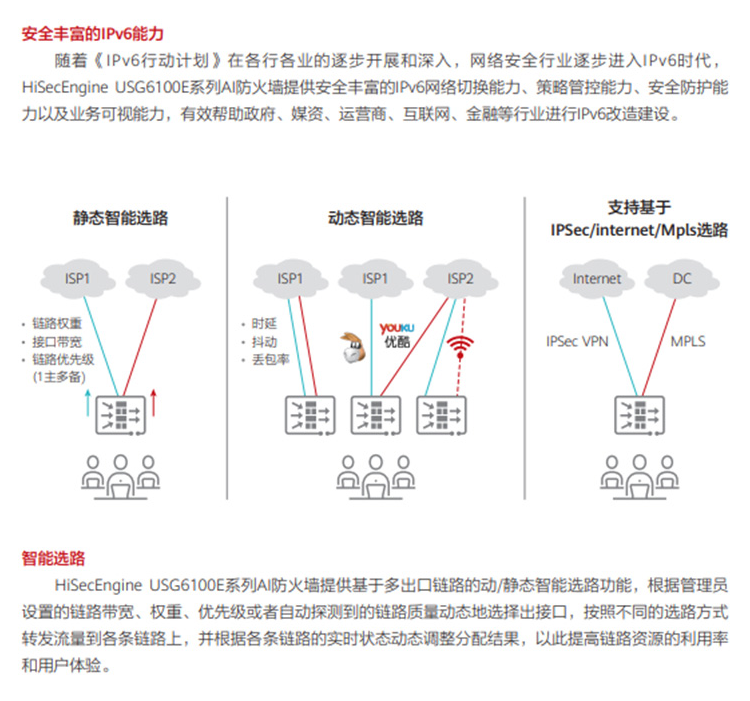 華為 USG6106E-AC 企業級防火墻