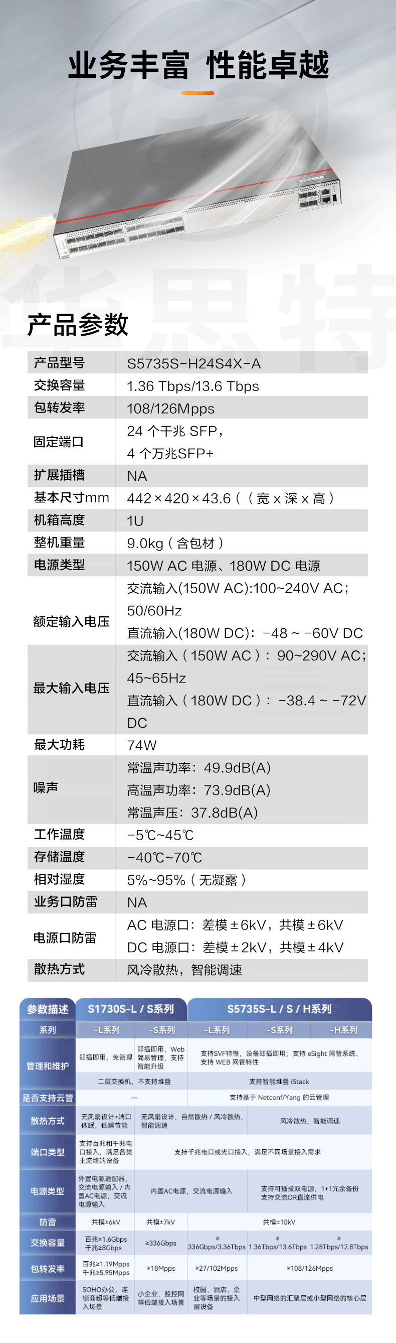 華為數通智選交換機 S5735S-H24S4X-A