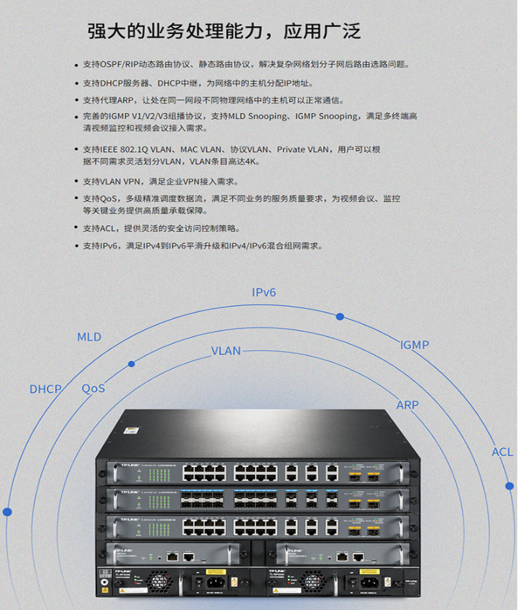 TP-LINK交換機TL-S7603