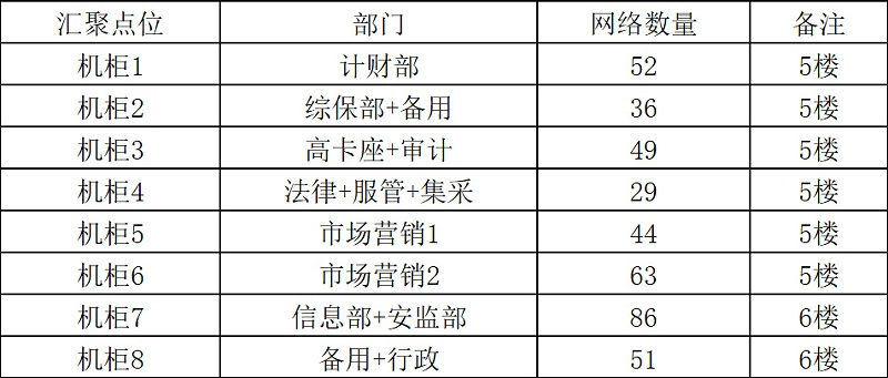 企業綜合布線方案-案例圖