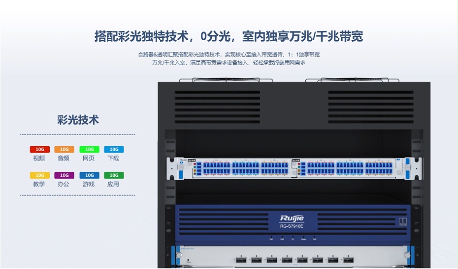 銳捷核心匯聚交換機