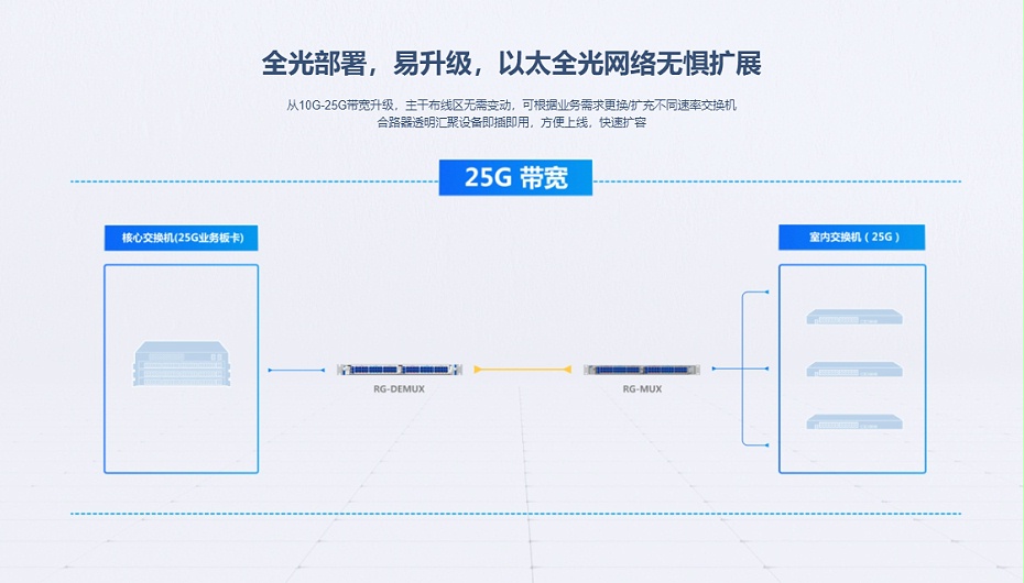 銳捷核心匯聚交換機