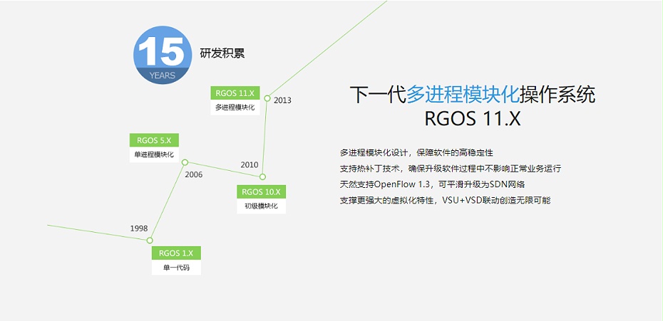 銳捷云架構網絡三層框式核心交換機