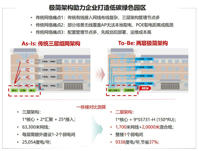 智能園區建設方案