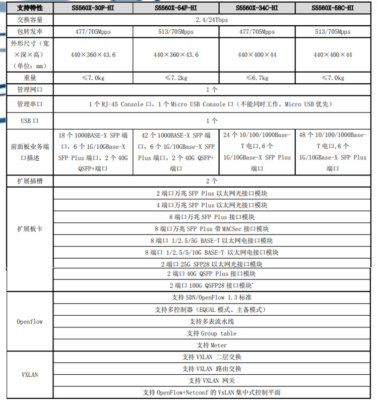 S5560X-30F-HI_03