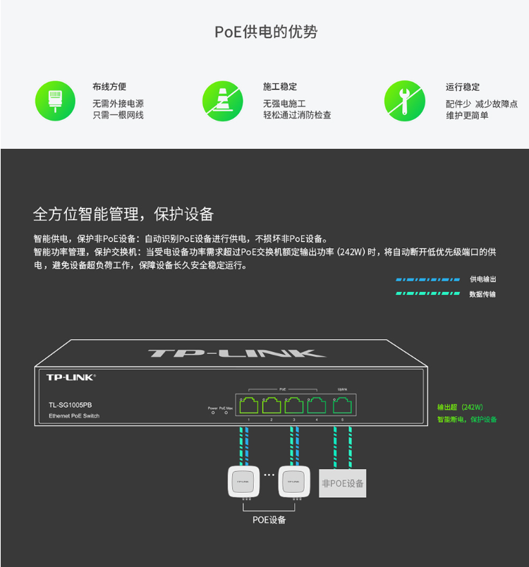 普聯 企業級5口千兆大功率PoE交換機