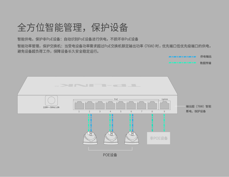 TP-LINK 9口千兆POE非網管交換機