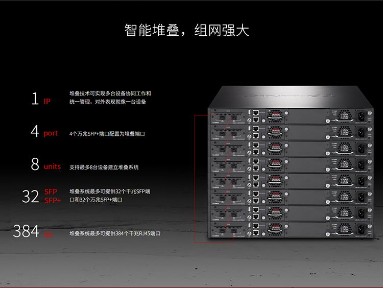 TP-LINK TL-SH8452 三層網管交換機