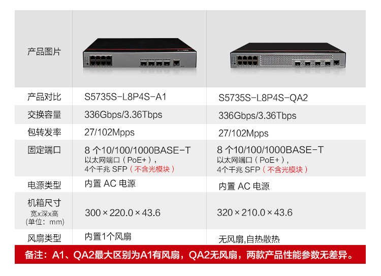 華為網(wǎng)絡交換機