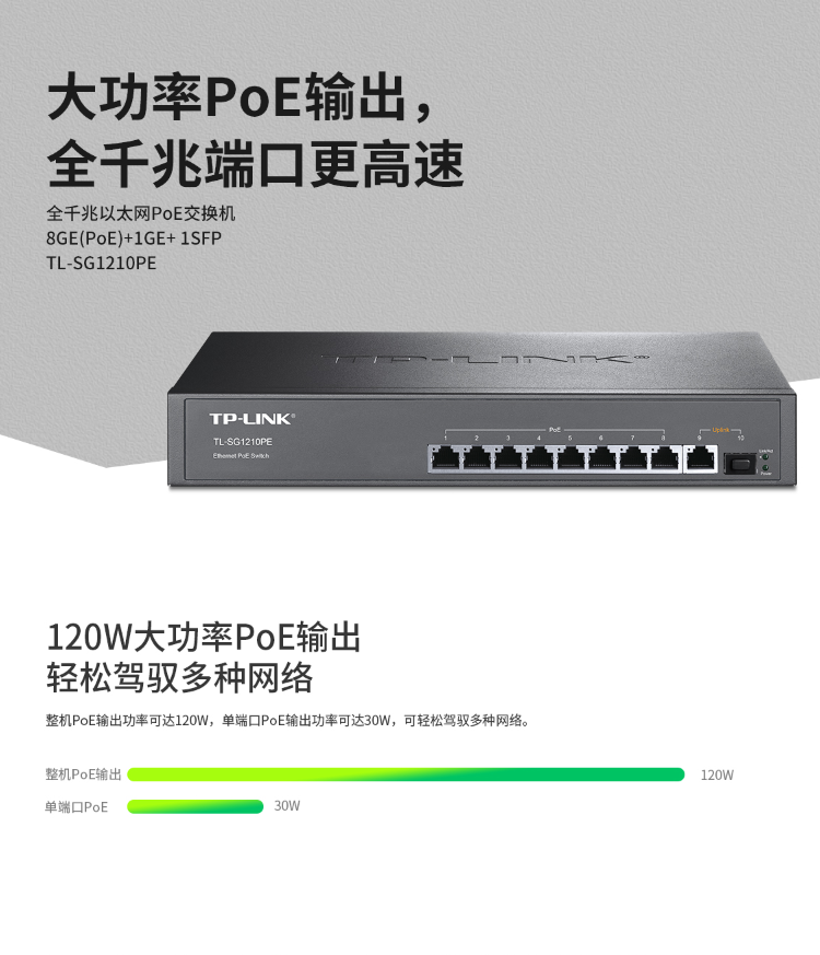 TP-LINK 8口全千兆以太網PoE交換機