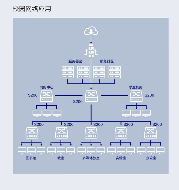 華為 24口千兆網管企業級poe交換機