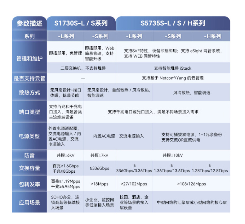 華為數通智選交換機 S1730S-L4P-A