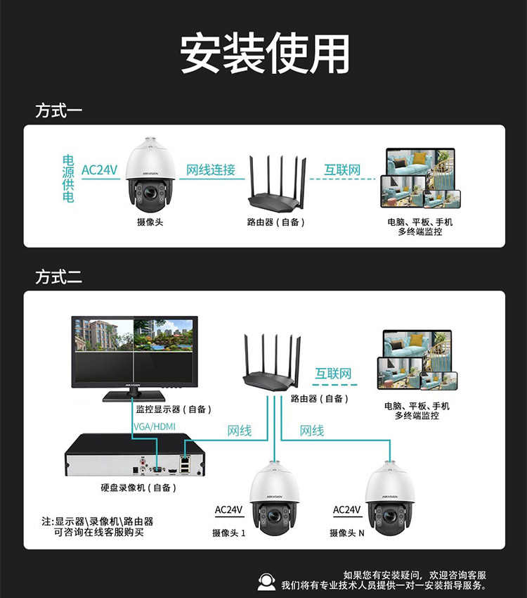 網(wǎng)絡(luò)智能警戒球機(jī)