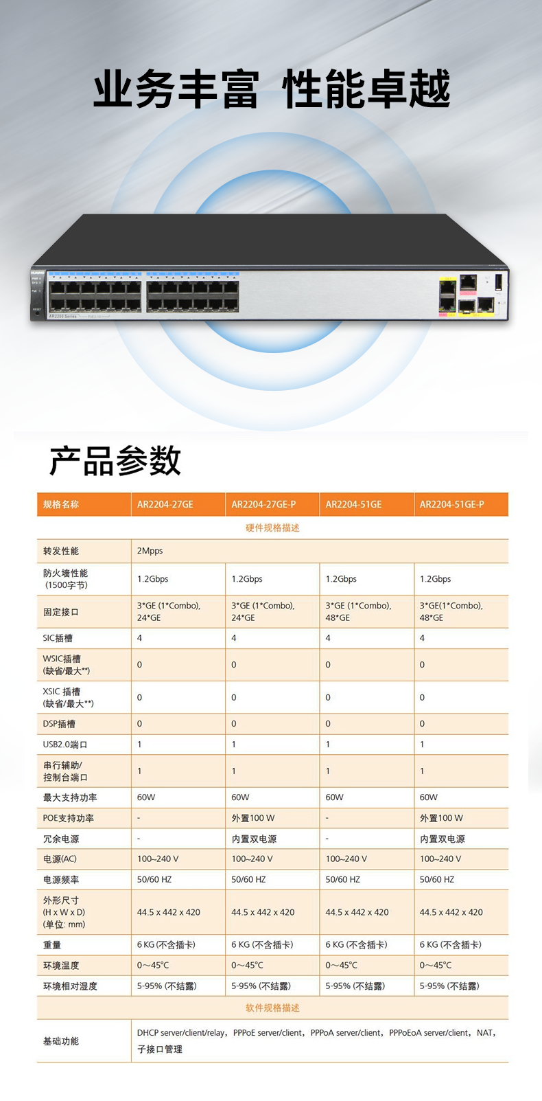 華為 AR2204-27GE-P 企業級全千兆路由器