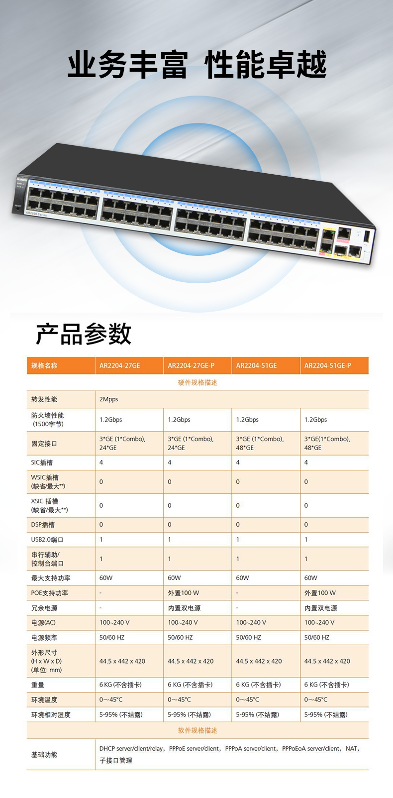 華為 AR2204-51GE 千兆企業級路由器