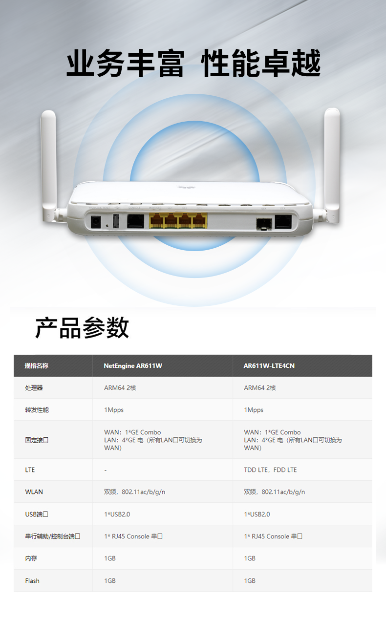 華為 AR611W 企業(yè)級(jí)千兆路由器