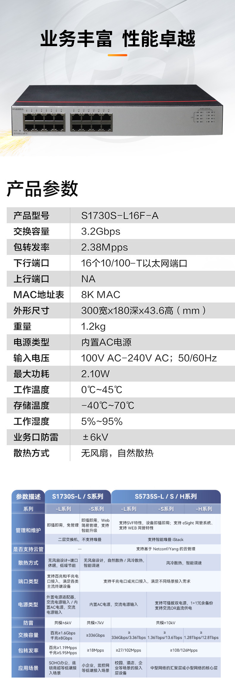 數通智選交換機 S1730S-L16F-A