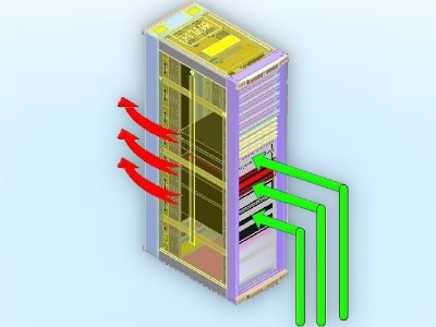 機房建設冷熱通道系統的重要性！【華思特】