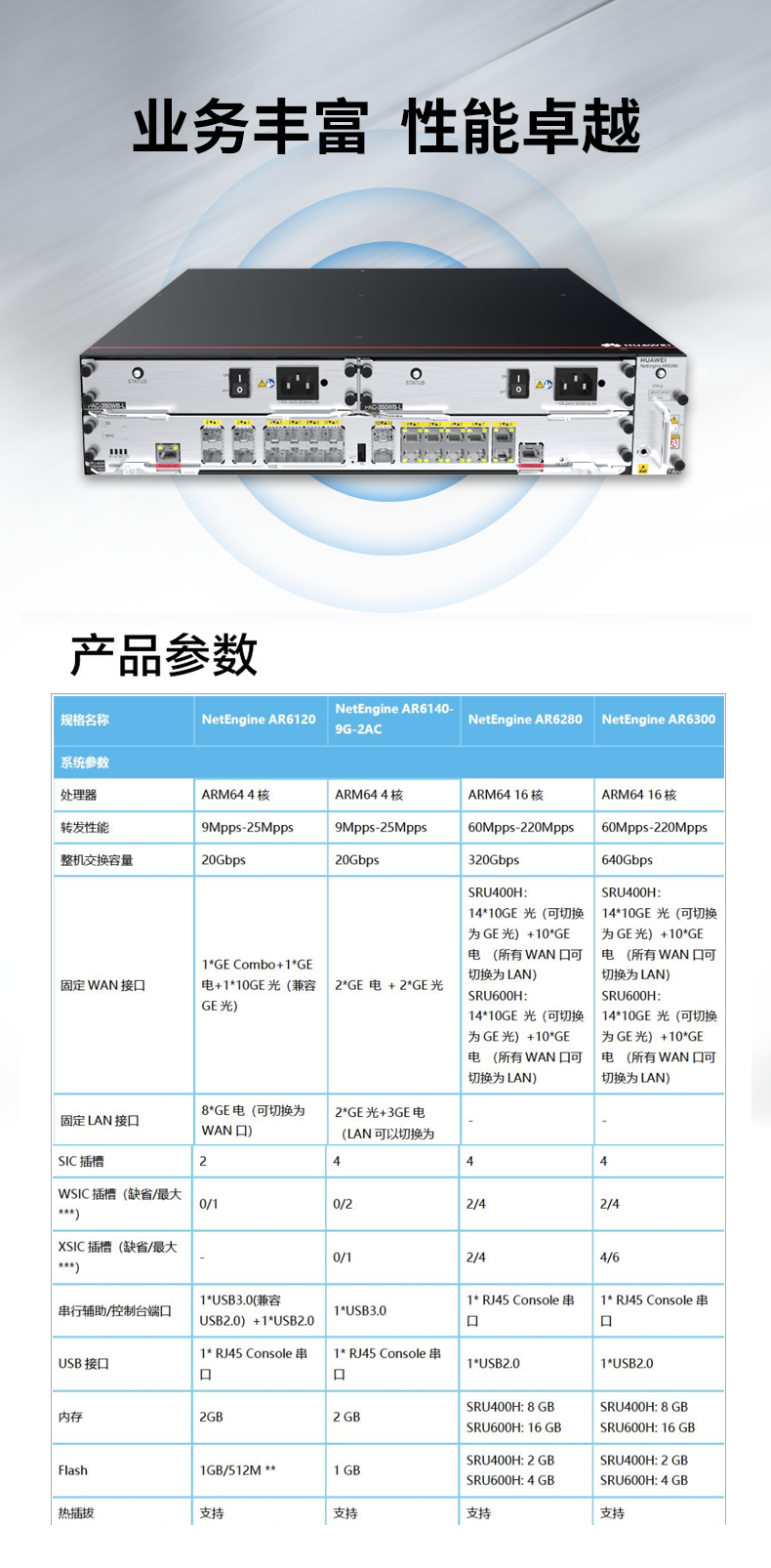 華為 AR6280 企業級路由器