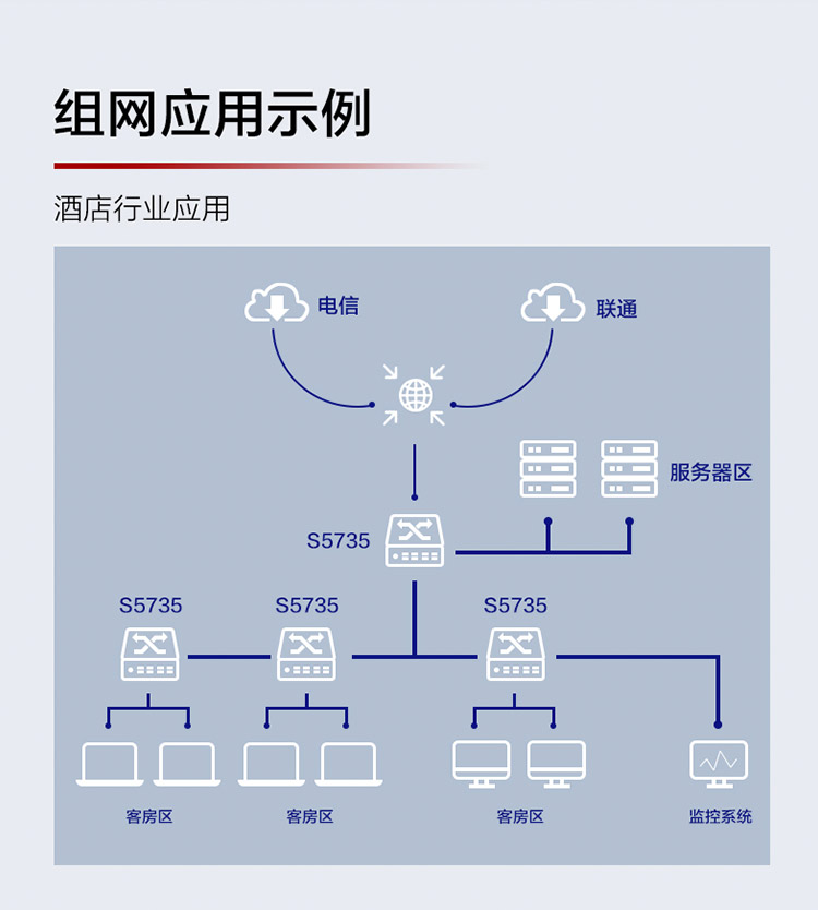 華為 企業級交換機 S5735-L8T4X-IA1