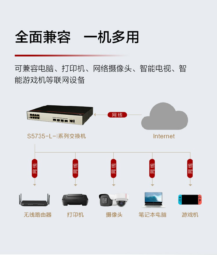 華為 S5735-L8P4X-IA1 企業級交換機