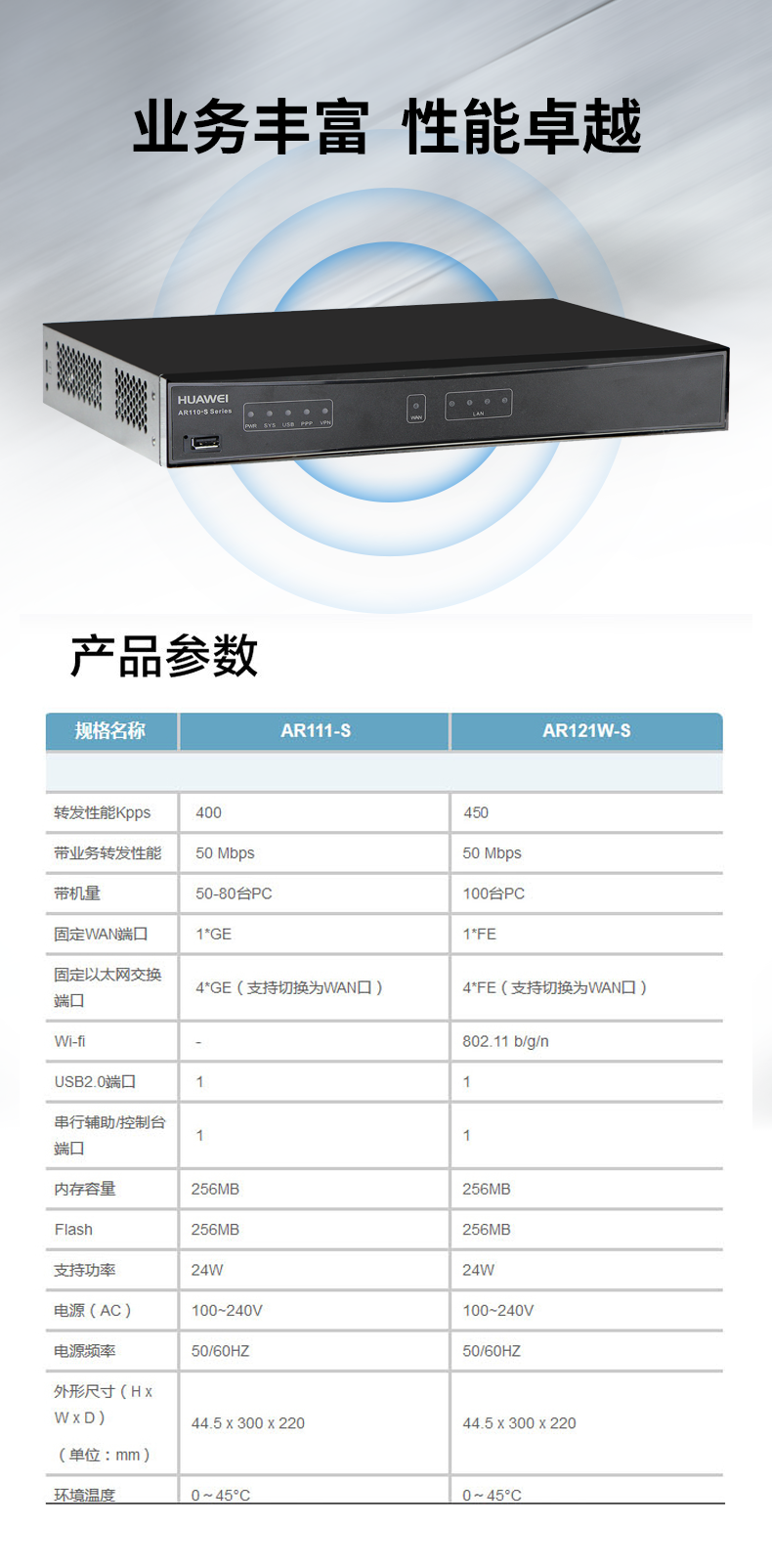 華為 AR111-S 企業路由器