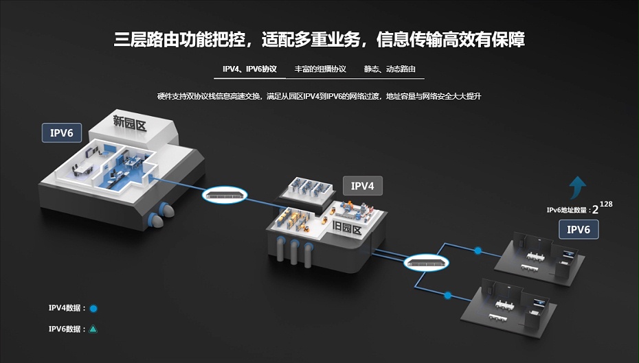 銳捷匯聚核心交換機(jī)