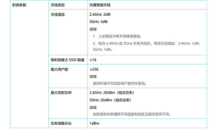 華為 AP163 企業(yè)級無線AP接入點