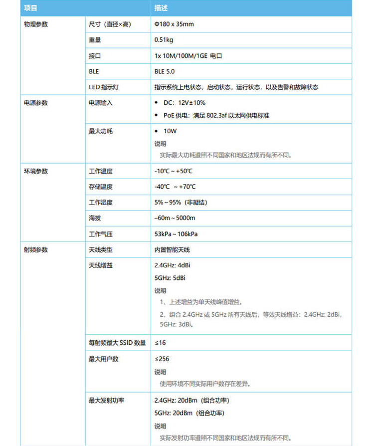 華為 AP363 企業級無線AP接入點