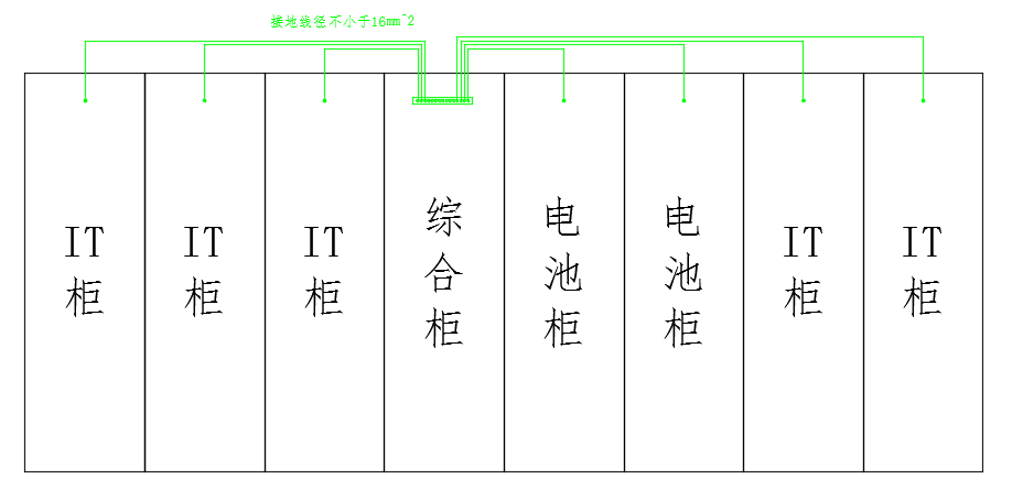 機柜系統等電位鏈接示意圖